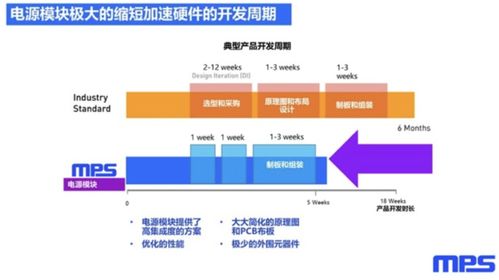 模塊化產(chǎn)品泛濫的時(shí)代，信息安全軟件開發(fā)還需要“自己造輪子”嗎？